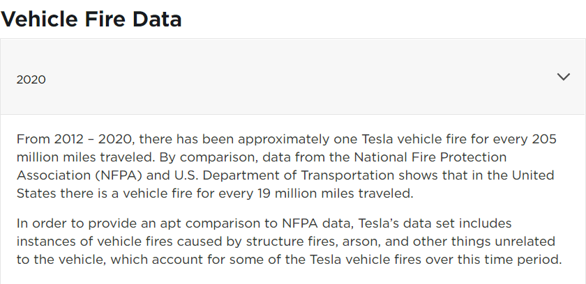 From 2012-2020 Tesla reports an approximate vehicle fire at the rate of every 205 million miles traveled